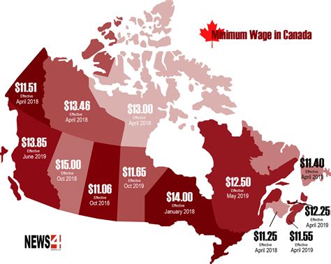 minimum wage canada by province